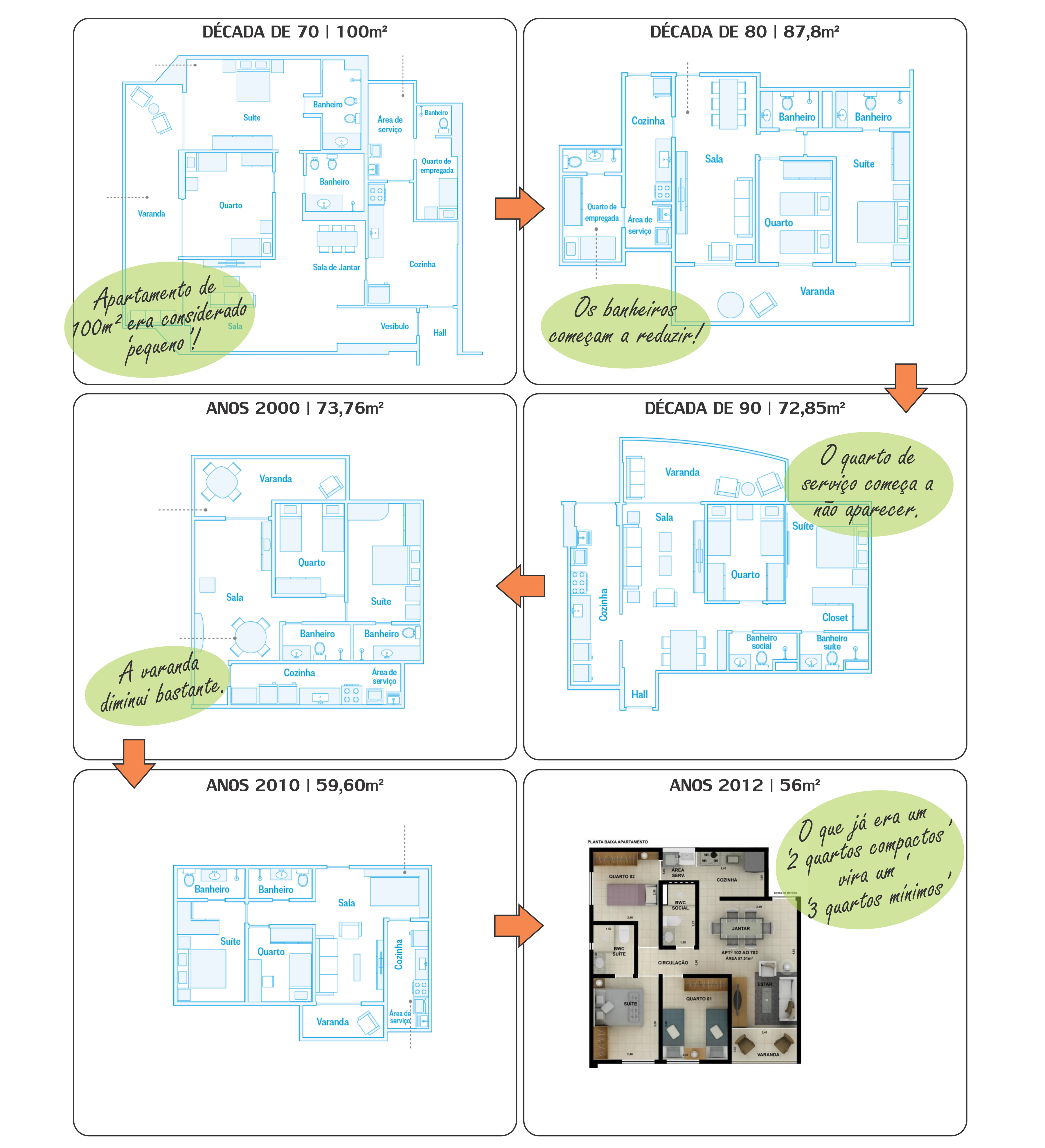 Metaverso: um terreno fértil para arquitetos?